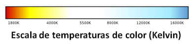 escala-temperatura-color